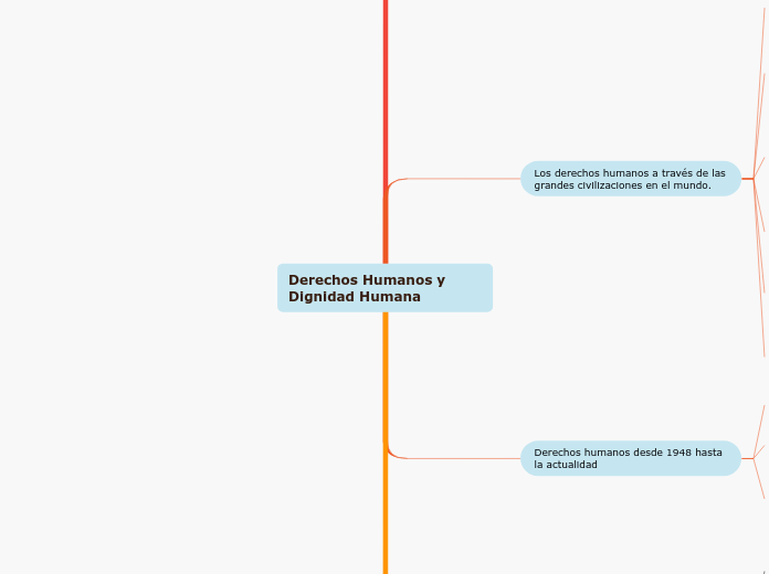 Derechos Humanos y Dignidad Humana