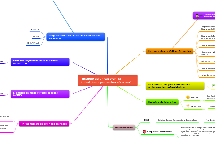 "Estudio de un caso en  la industria de productos cárnicos"