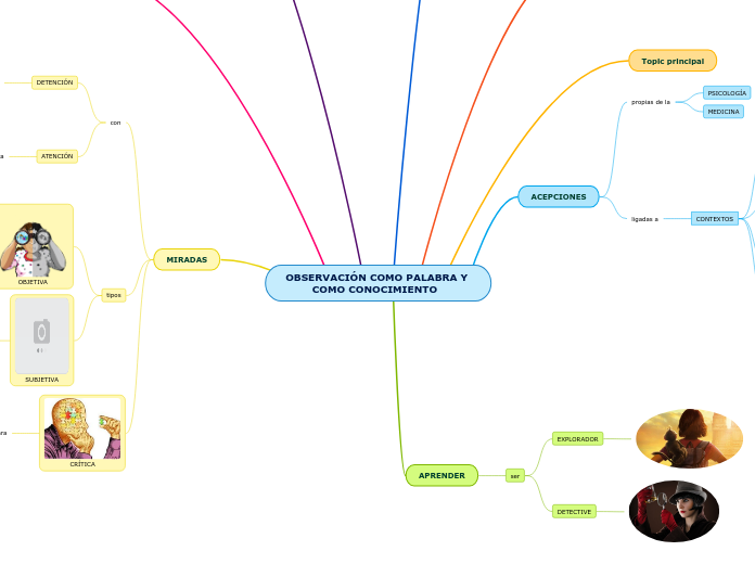 OBSERVACIÓN COMO PALABRA Y 
        COMO CONOCIMIENTO