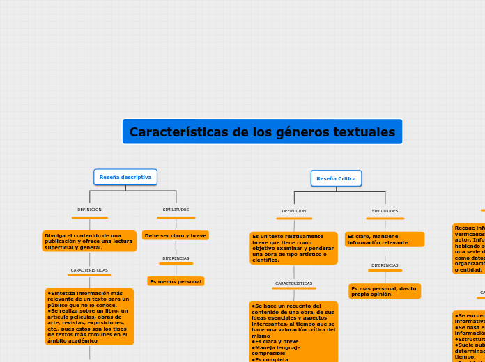 Características de los géneros textuales