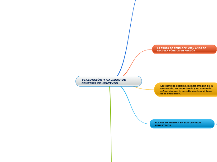 EVALUACIÓN Y CALIDAD DE CENTROS EDUCATIVOS