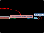 CARDIORESPIRATORY AR-psg