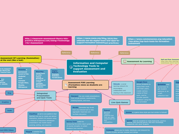 information and computer technology tools to support assessment and evaluation