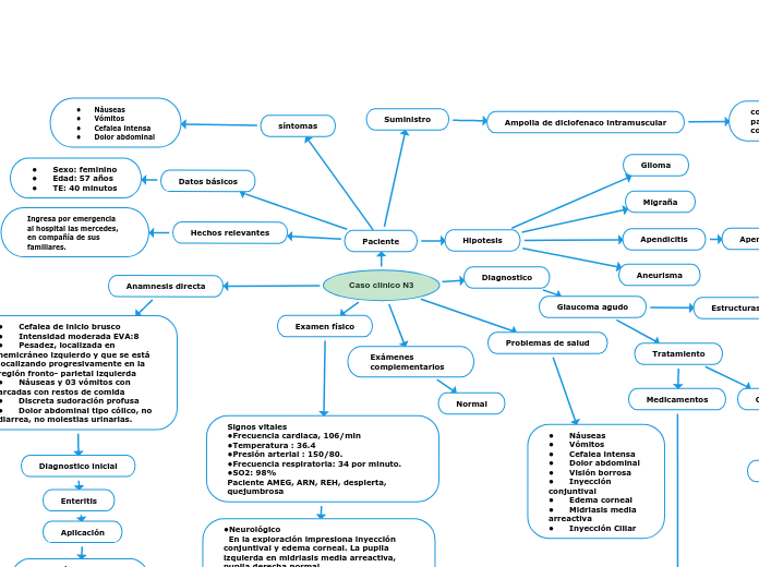 Caso clínico N3