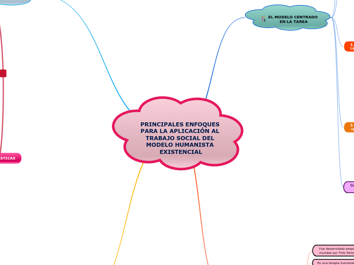 PRINCIPALES ENFOQUES PARA LA APLICACIÓN AL TRABAJO SOCIAL DEL MODELO HUMANISTA EXISTENCIAL
