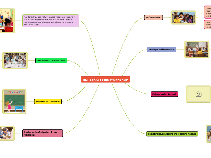 ELT STRATEGIES WORKSHOP