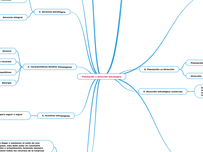 Planeación y direccion estratégica