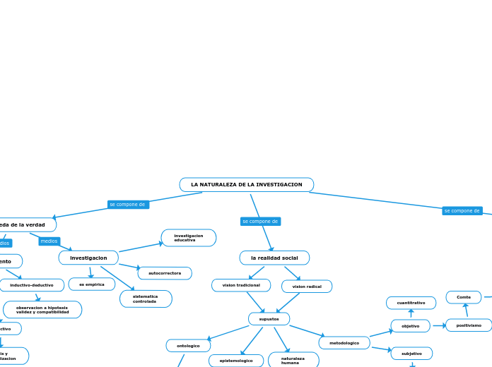 LA NATURALEZA DE LA INVESTIGACION