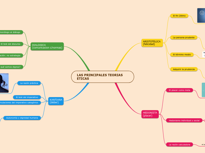 LAS PRINCIPALES TEORIAS ETICAS