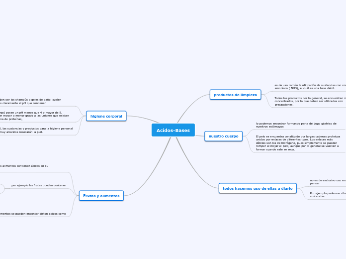 Acidos-Bases