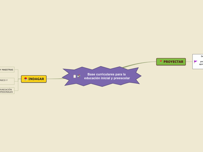 Base curriculares para la educación inicial y preescolar