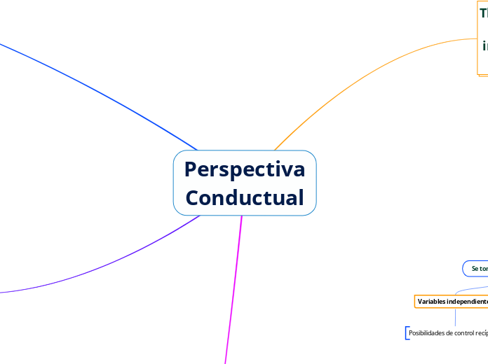 Perspectiva Conductual