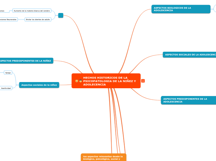 HECHOS HISTORICOS DE LA PSICOPATOLOGIA DE LA NIÑEZ Y ADOLECENCIA