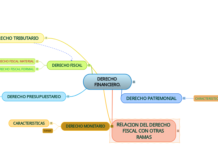 DERECHO FINANCIERO.