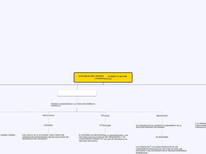 Mapa Conceptual