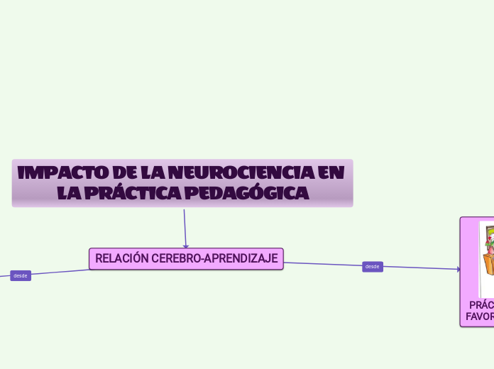 IMPACTO DE LA NEUROCIENCIA EN LA PRÁCTICA PEDAGÓGICA