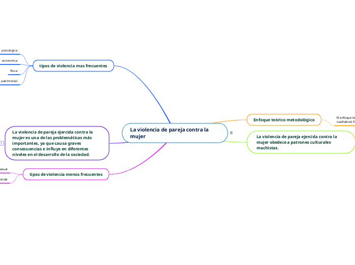 La violencia de pareja contra la mujer