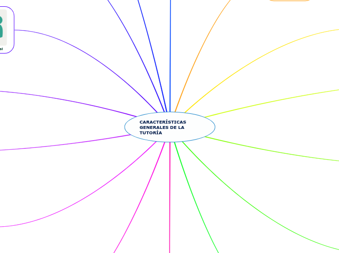 CARACTERÍSTICAS  GENERALES DE LA TUTORÍA
