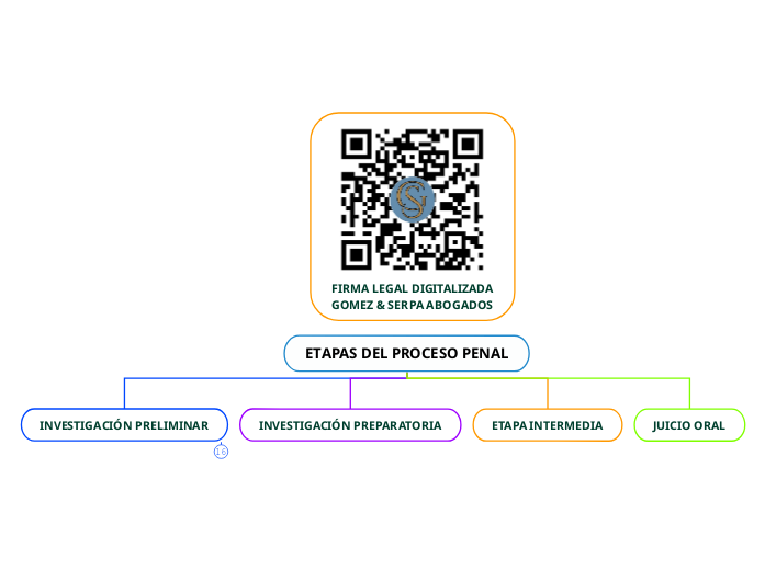 ETAPAS DEL PROCESO PENAL