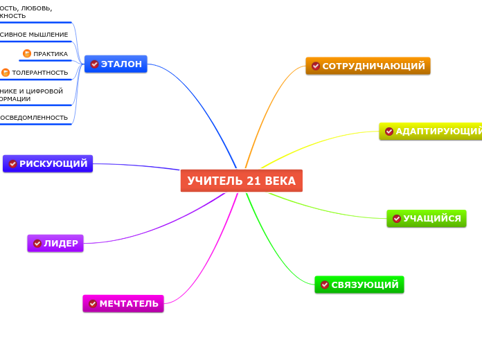 УЧИТЕЛЬ 21 ВЕКА