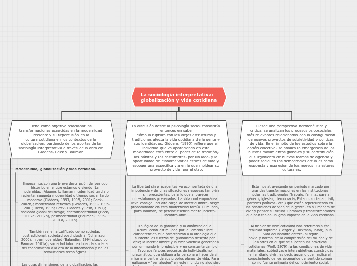 La sociología interpretativa:
globalización y vida cotidiana