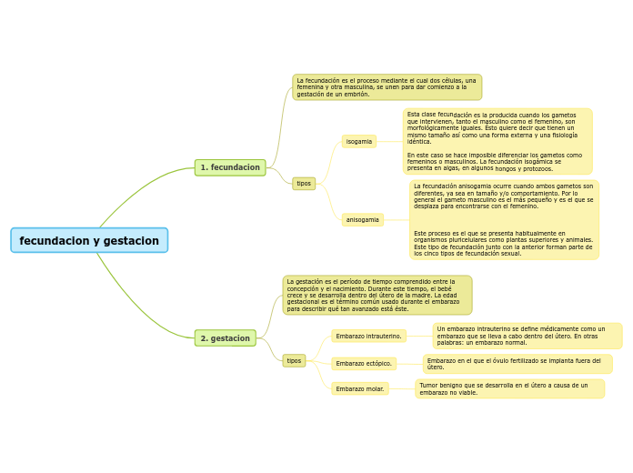 fecundacion y gestacion