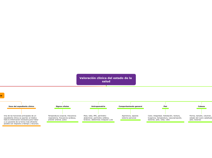 Valoración clínica del estado de la salud