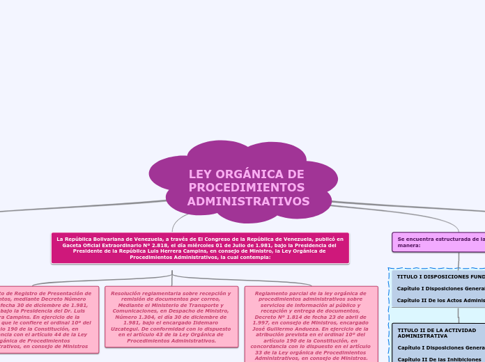 LEY ORGÁNICA DE PROCEDIMIENTOS ADMINISTRATIVOS