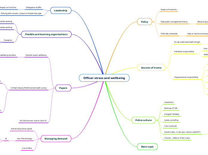 Officer stress and wellbeing