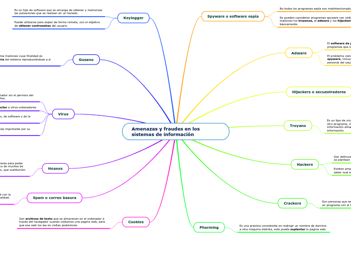 Amenazas y fraudes en los sistemas de información