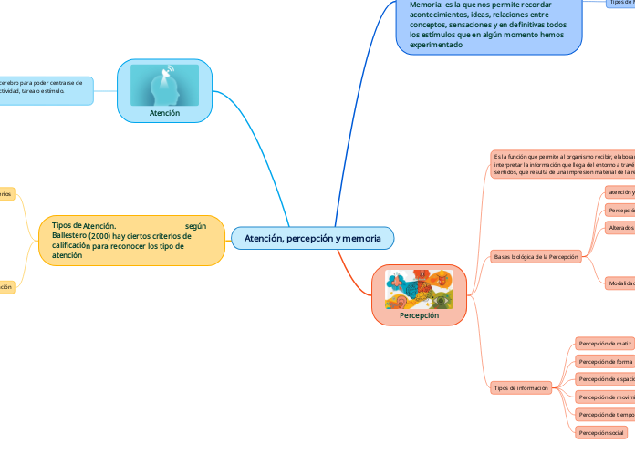 Atención, percepción y memoria