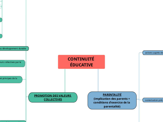 CONTINUITÉ ÉDUCATIVE