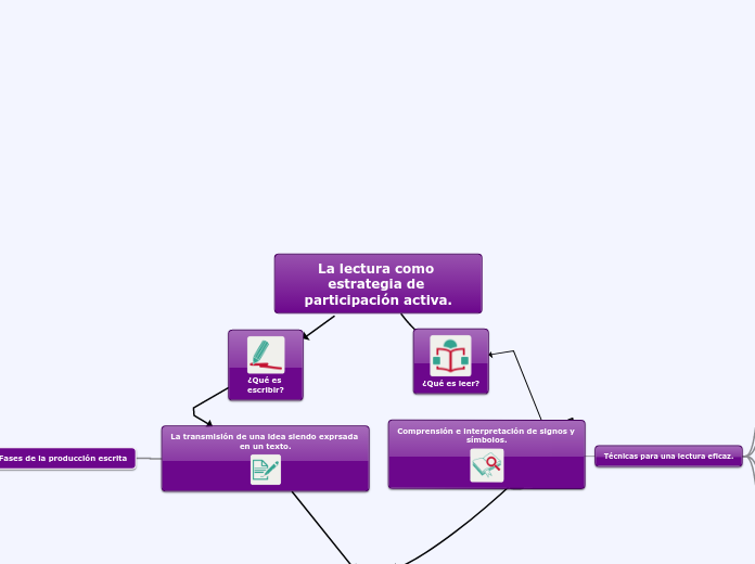 La lectura como estrategia de participación activa.