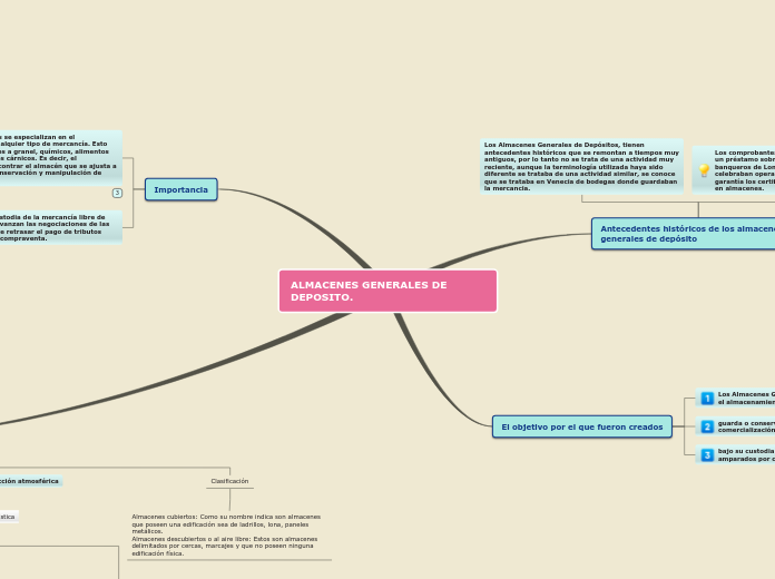 ALMACENES GENERALES DE DEPOSITO.
