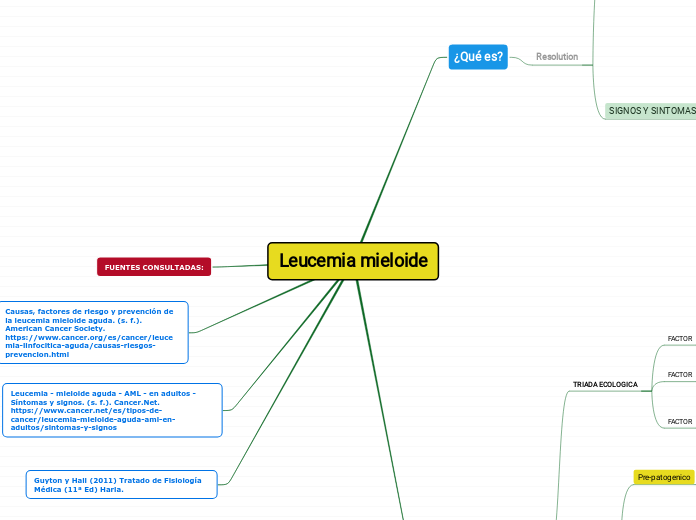 Leucemia mieloide