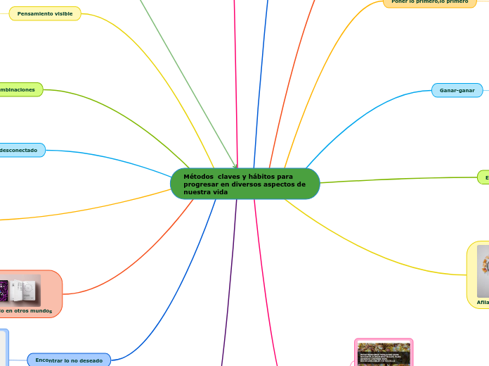 Métodos  claves y hábitos para progresar en diversos aspectos de nuestra vida