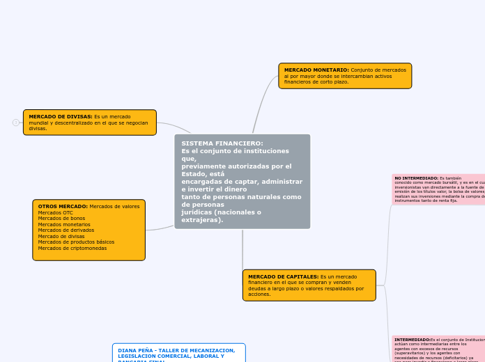 TIPOS DE GRÁFICOS EN EXCEL