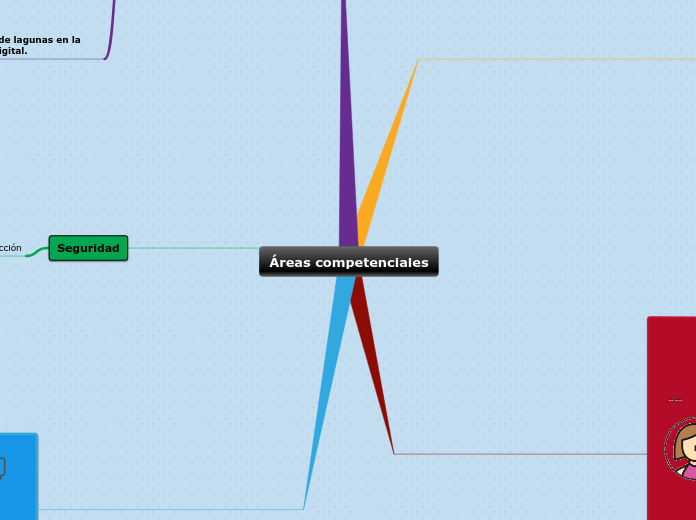 Áreas competenciales
