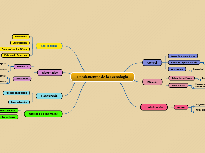 Fundamentos de la Tecnología