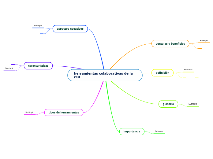 herramientas colaborativas de la red