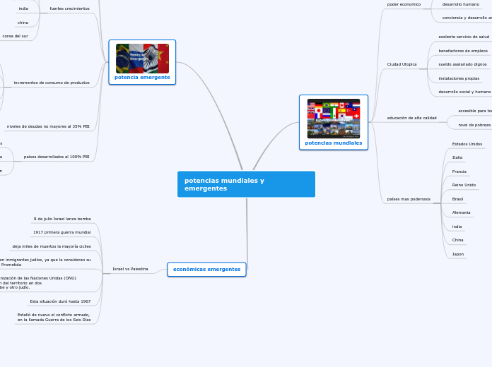 potencias mundiales y emergentes