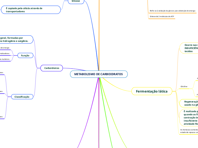 METABOLISMO DE CARBOIDRATOS 