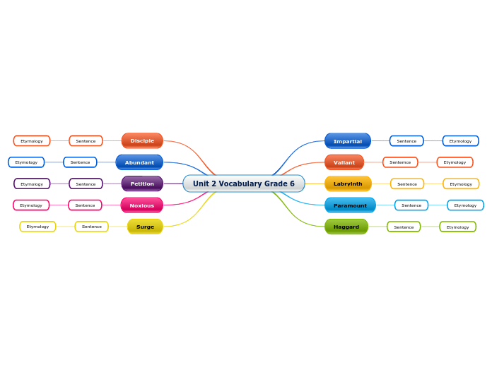 Unit 2 Vocabulary Grade 6