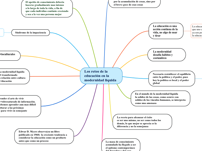 Los retos de la educación en la modernidad liquida