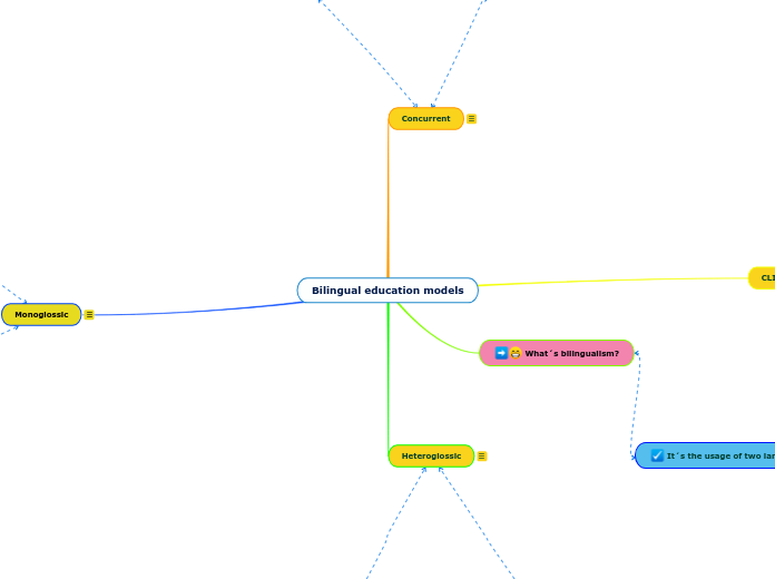 Bilingual education models