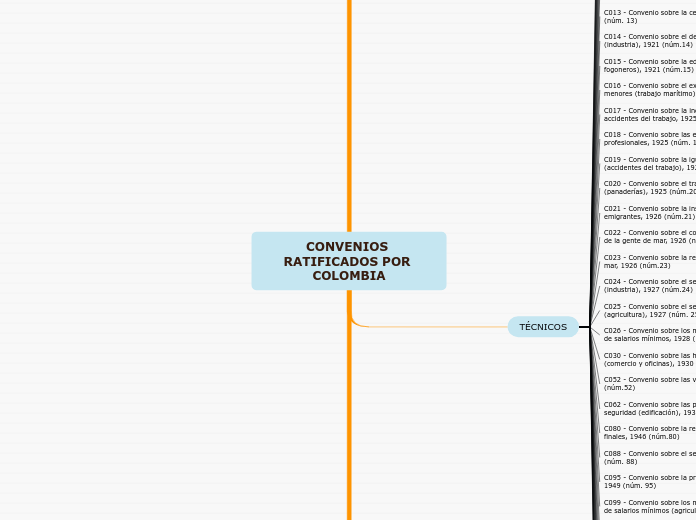 CONVENIOS RATIFICADOS POR COLOMBIA