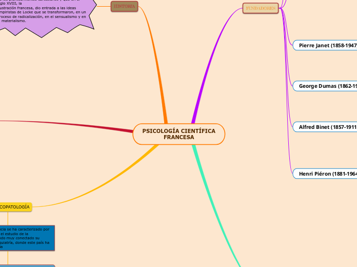 PSICOLOGÍA CIENTÍFICA FRANCESA