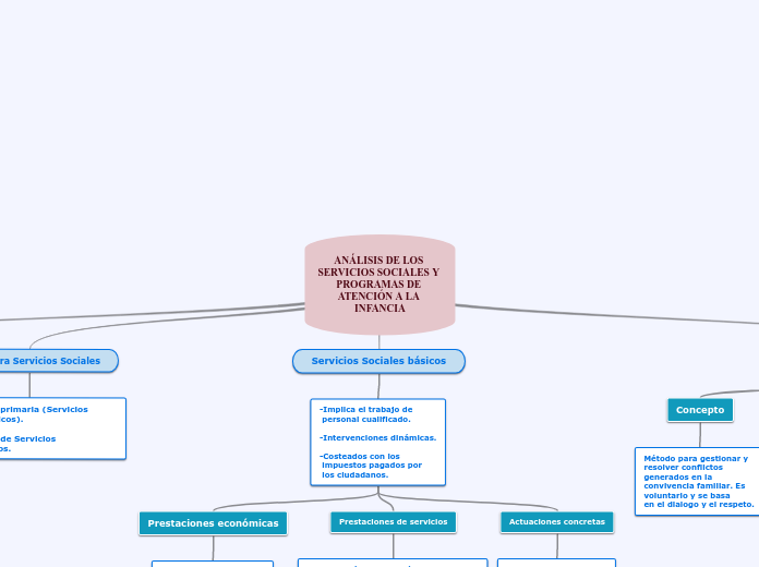 ANÁLISIS DE LOS SERVICIOS SOCIALES Y PROGRAMAS DE ATENCIÓN A LA INFANCIA