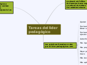 Tareas del lider pedagógico