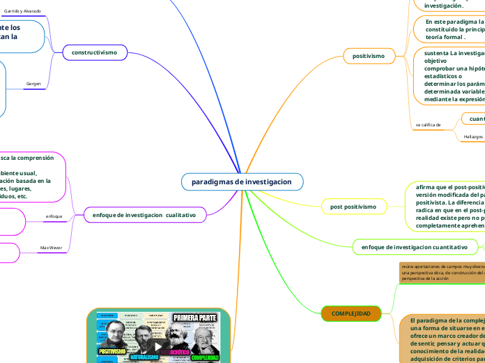 paradigmas de investigacion 